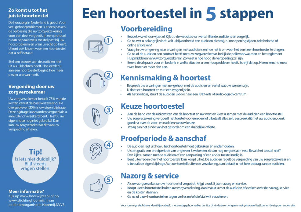 Stappenplan Hoormij